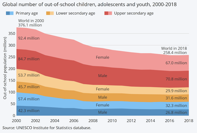 Out-of-school 650px