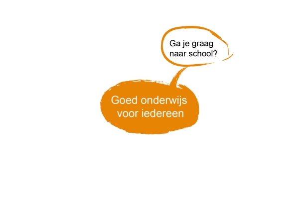 Afbeelding Mindmap